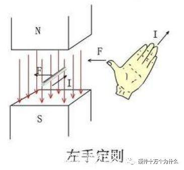 无刷电励磁电机，无刷电机工作原理超详细演示讲解