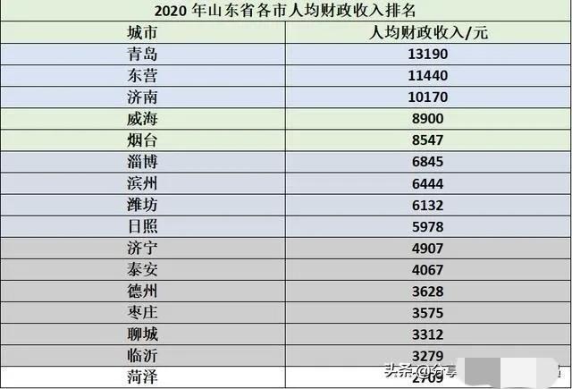 济宁哪个县公务员待遇好点，细说山东省济宁市公务员待遇