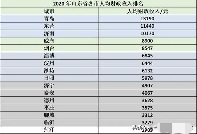 济宁哪个县公务员待遇好点，细说山东省济宁市公务员待遇