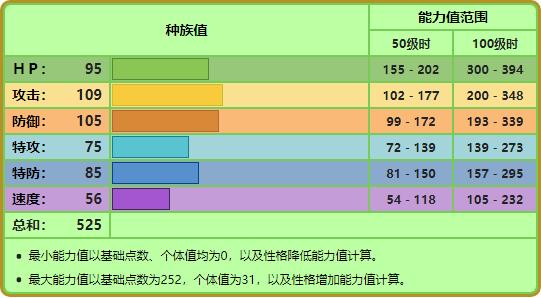 神奇宝贝属性克制，宝可梦属性克制表