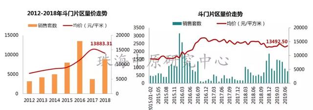 珠海楼市最便宜的价格表，珠海最新1295套房源备案价曝光