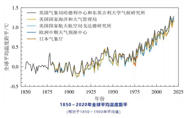 北京今年降水量和往年比较，北京市地下水“增高”背后