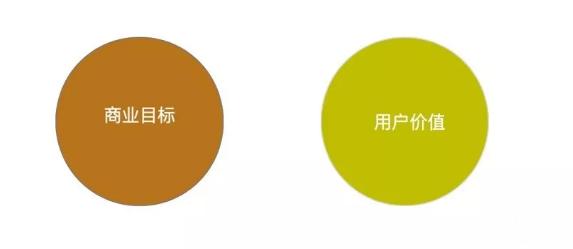 怎样确定北极星，首先 需要找到北斗星
