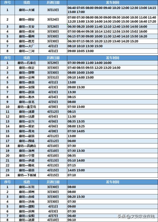 廊坊最新客运班线，廊坊市汽车站最新客运班线汇总来了