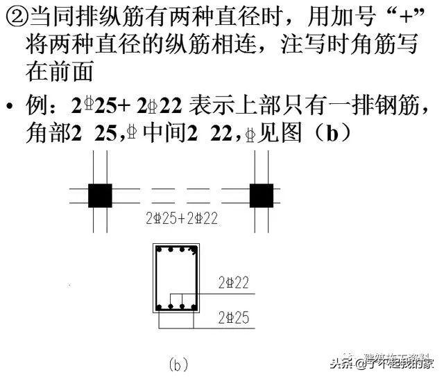 三维梁钢筋平法识图，基础梁钢筋图纸入门识图讲解