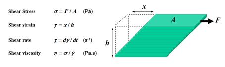 abaqus 流体分析，Abaqus2022功能介绍