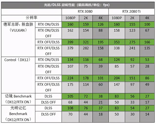 rtx有哪些显卡支持光追，《2077》超速光追推荐显卡4070Ti及以上