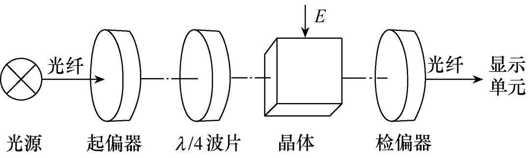 带电显示装置工作原理，老电工带你了解工作原理和作用