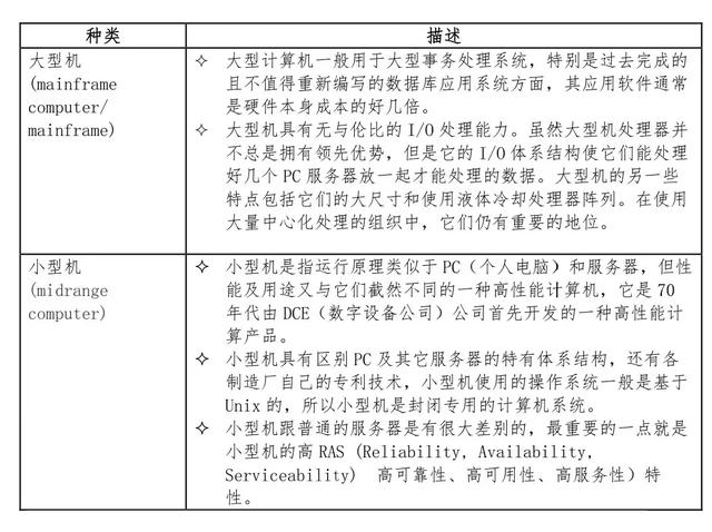 服务器的三大硬件，运维的主战场：服务器介绍
