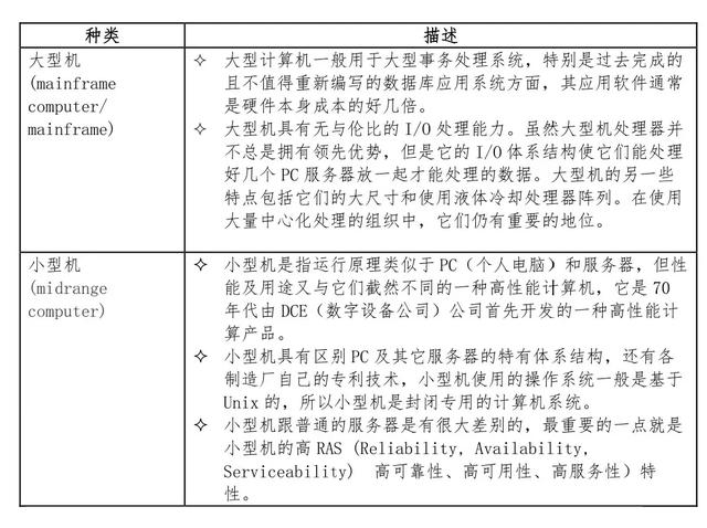 服务器的三大硬件，运维的主战场：服务器介绍