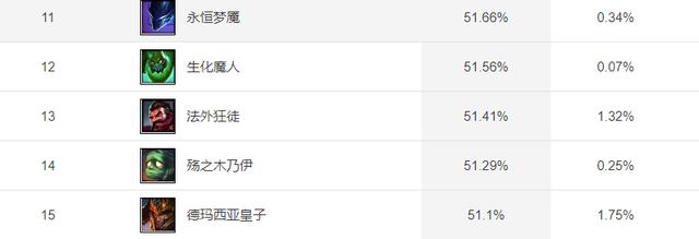 英雄联盟木木出装，英雄联盟阿木木打野怎么出装（英雄联盟木木带征服者）