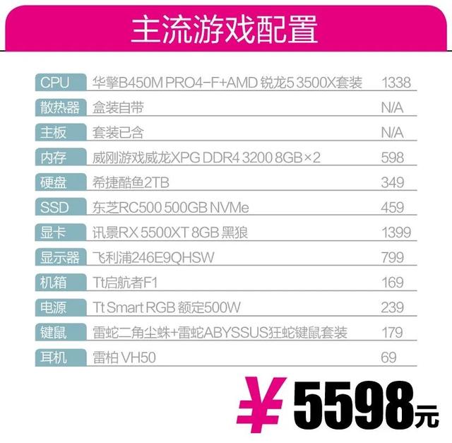 21年主流游戏电脑配置，高性能中端游戏配置推荐