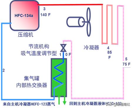 水冷式离心冷水机组工作原理，暖通干货丨冷水机组的原理、构成与使用.