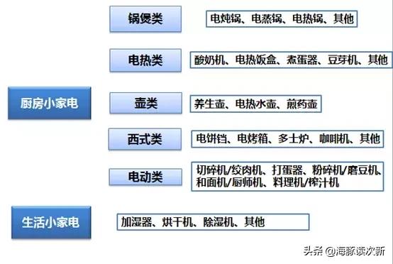 小熊电器质量怎么样，什么品牌的小熊电器质量好（小熊电器走不出“熊市”）