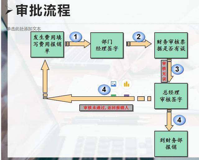 财务报销的基本方法，这套财务报销制度及报销流程