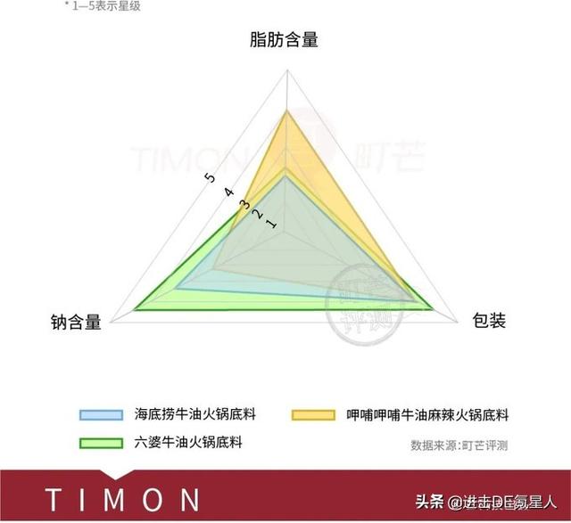 火锅汤底有哪几种，哪种火锅底料最好吃排行榜（老人孩子都可以放心吃）