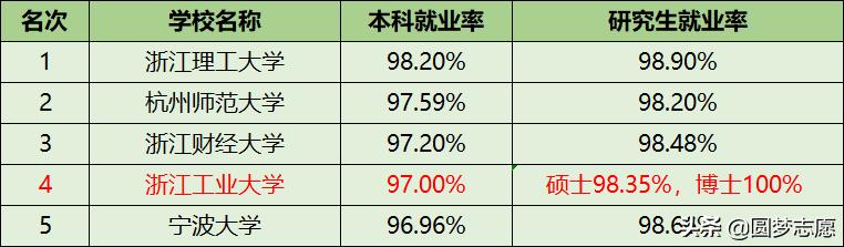 浙江工业大学排名，浙江工业大学院校排名（浙江工业大学排名第三）