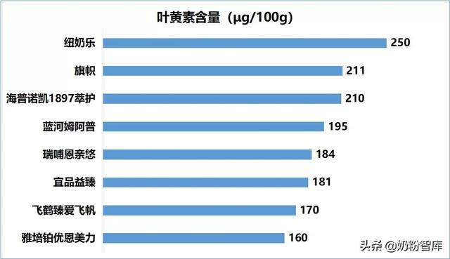 飞鹤奶粉系列排名，飞鹤奶粉都有哪些系列哪一款最好（飞鹤海普诺凯蓝河）