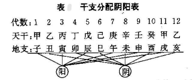 天干地支背诵口诀，天干地支五行口诀（天干地支基础篇）