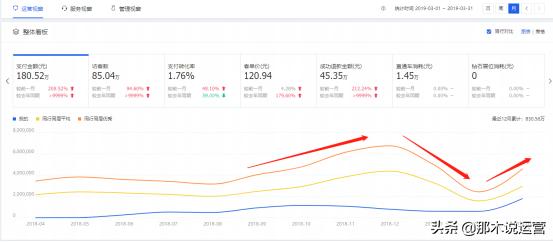 淘宝电商运营常用工具大全，385期丨六个淘宝卖家工具