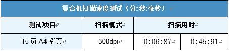 东芝泰格多功能数码复印机，东芝泰格2829A复印机测试