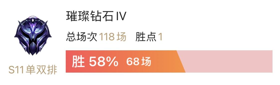 英雄联盟：上钻了，给坛友一点简单易懂的风女攻略