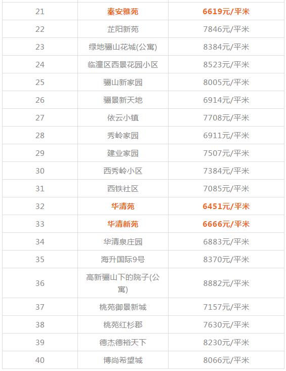 西安碑林区房价，西安二手房12月房价最新价格表（西安1300+小区房价、租金大曝光）