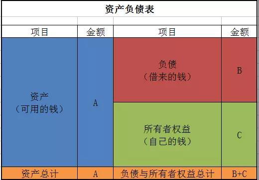 一个企业的资产负债表应该看什么，企业资产负债表的分析学习