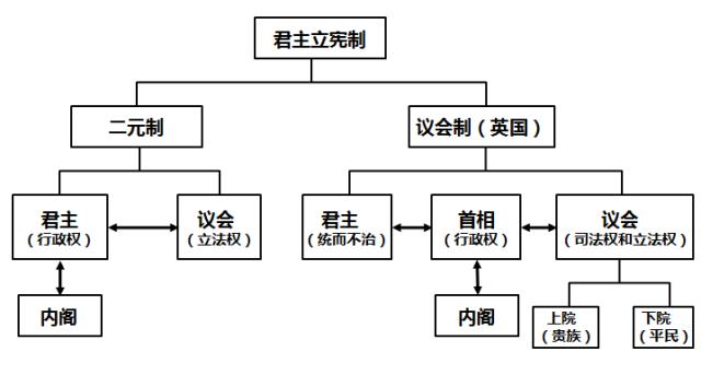 宋朝为什么那么弱，宋朝为什么普遍弱