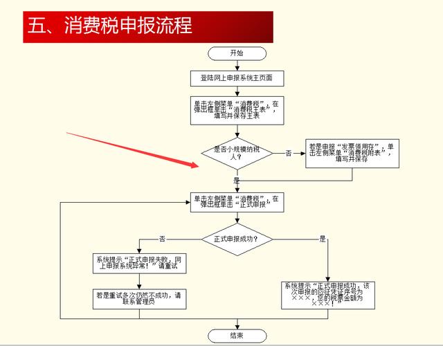 申报纳税的流程，纳税申报过程和方法（跟着我，一步步申报个税）