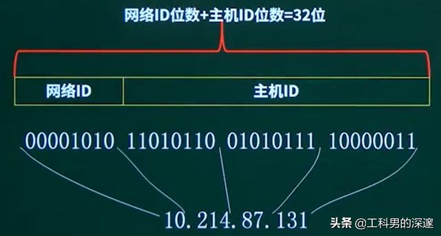 ip地址的分类及每类地址的特点，IP地址分类