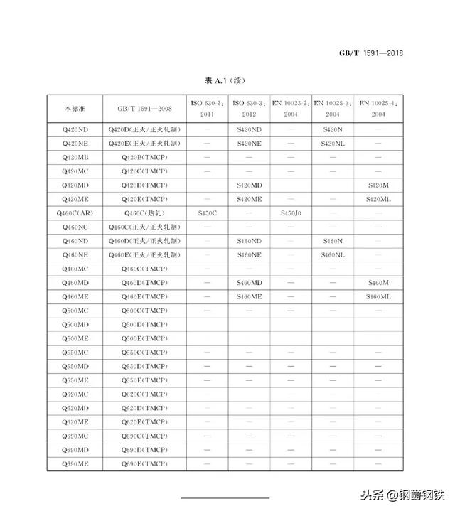 q355钢材与q355b钢材的区别，s355jr对应国内材质