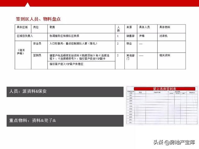 如何写好开盘方案，<21份>-广告人干货库