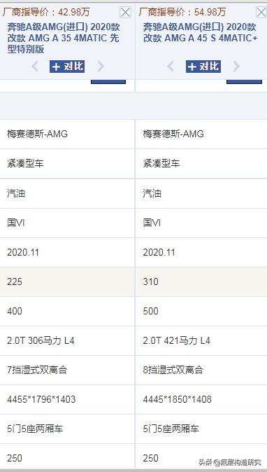 宝马amg，宝马M 奔驰AMG