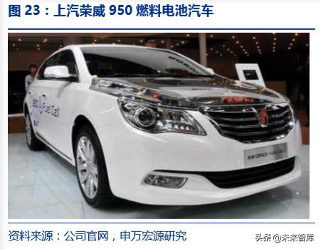 氢能源发展前景，氢能源发展的现状及前景（一文读懂氢能产业的现状和未来）