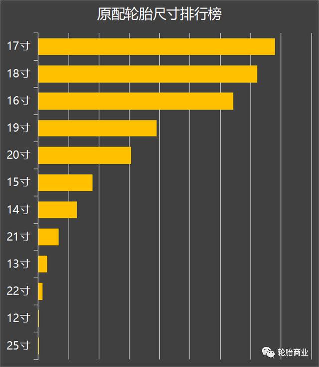 轮胎型号和规格表，各品牌轮胎性能表（各级别轿车轮胎型号统计对比）