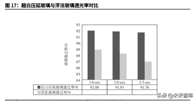 玻璃期货行情走势图，玻璃行业研究与投资分析报告