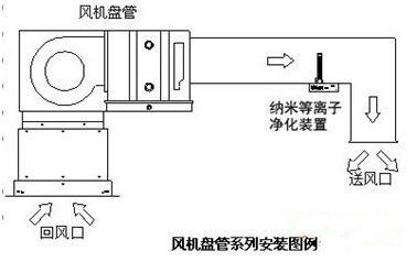 空气能安装示意图，全空气空调系统工作原理示意图（大家应该知道的空气能热泵的选择以及安装要点）