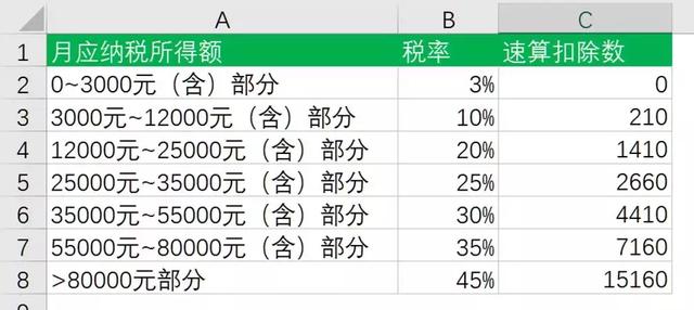 用多种方法分析税收，房地产企业2种税收筹划方式分析论证