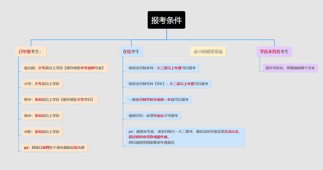 考教资需要什么条件，考教资一般需要什么条件（2023年教师招人）