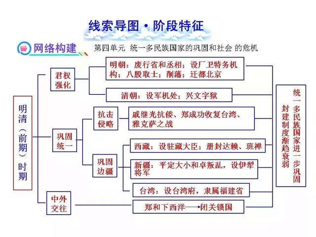 八上历史思维导图，八上历史思维导图全书简单（八上历史全册思维导图）