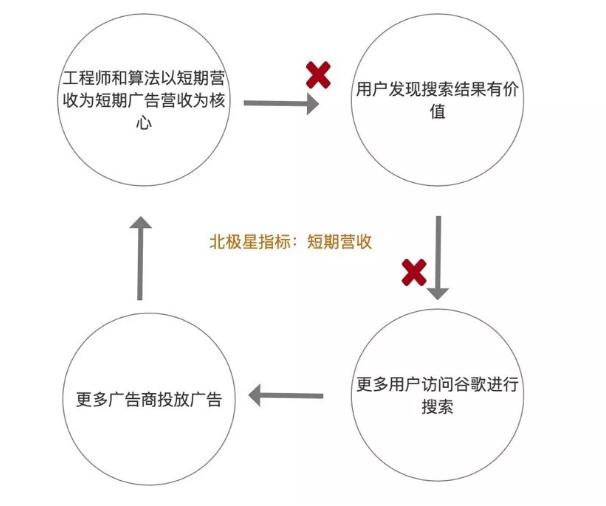 怎样确定北极星，首先 需要找到北斗星