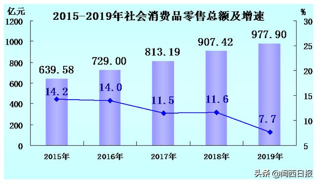 龙岩市人均gdp在全国排名，GDP是什么的缩写
