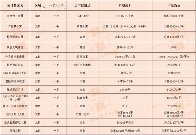 深圳有哪些公寓自住为主，深圳公寓最全汇总