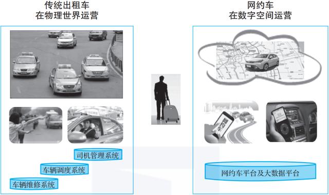 信息化如何向数字化转变，从信息化改造到数字化转型