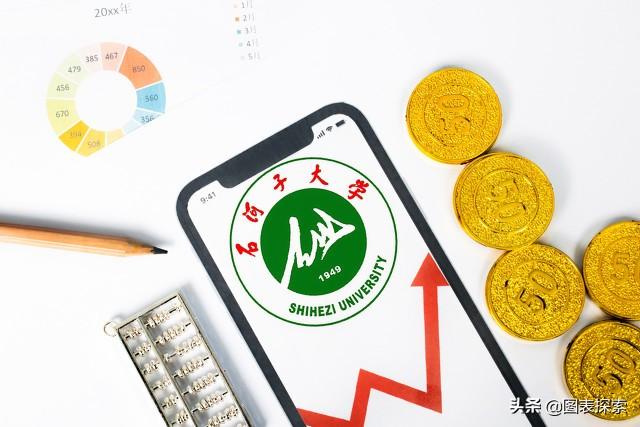 全国36所985高校有哪些，116所211高校可以划分为8个档次