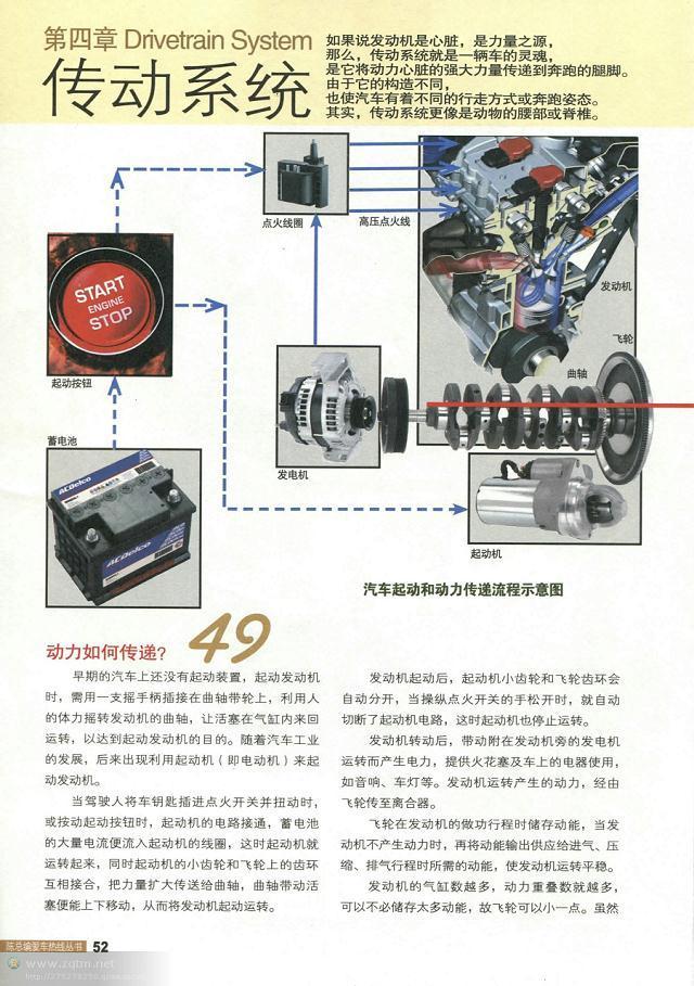 汽车结构图解剖图，汽车结构解剖图（原来这些汽车解剖图都是大师手绘出来的）