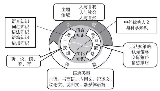 读懂文本提取教学干货，文本解读相关理论