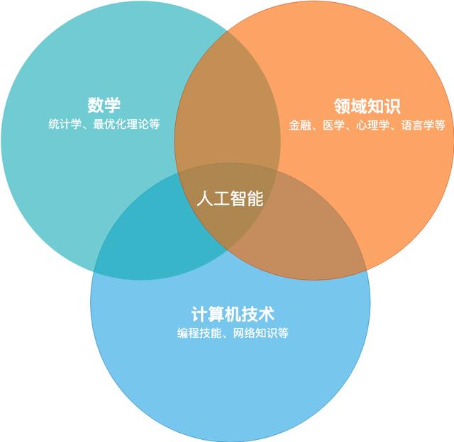 ai助力高考志愿填报，人工智能专业高考志愿填报指南
