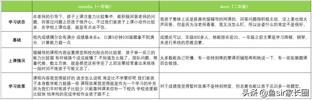 猿辅导网课怎么样，孩子学习不好用猿辅导可以吗（“当红炸子鸡”猿辅导网课靠谱吗）